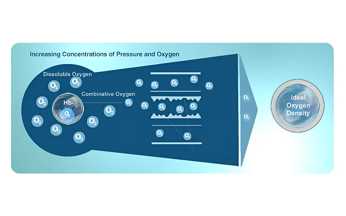 hyperbaric-oxygen-therapy-benefits