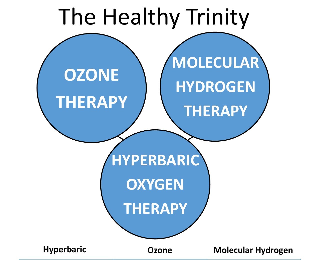 healthy trinity