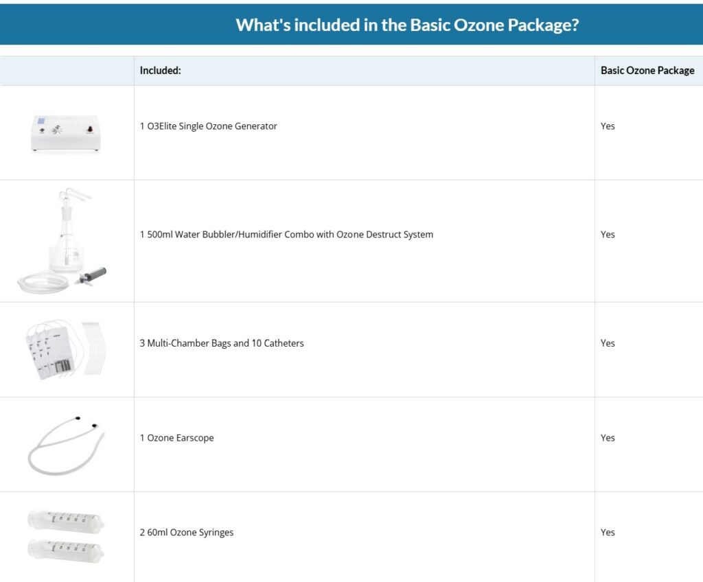 Basic Ozone Insufflation Package | Hyperbaric Central
